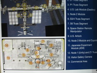 Overview of the ISS modules present in the Neutral Buoyancy Laboratory.